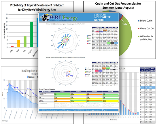 Resource Assessment Report