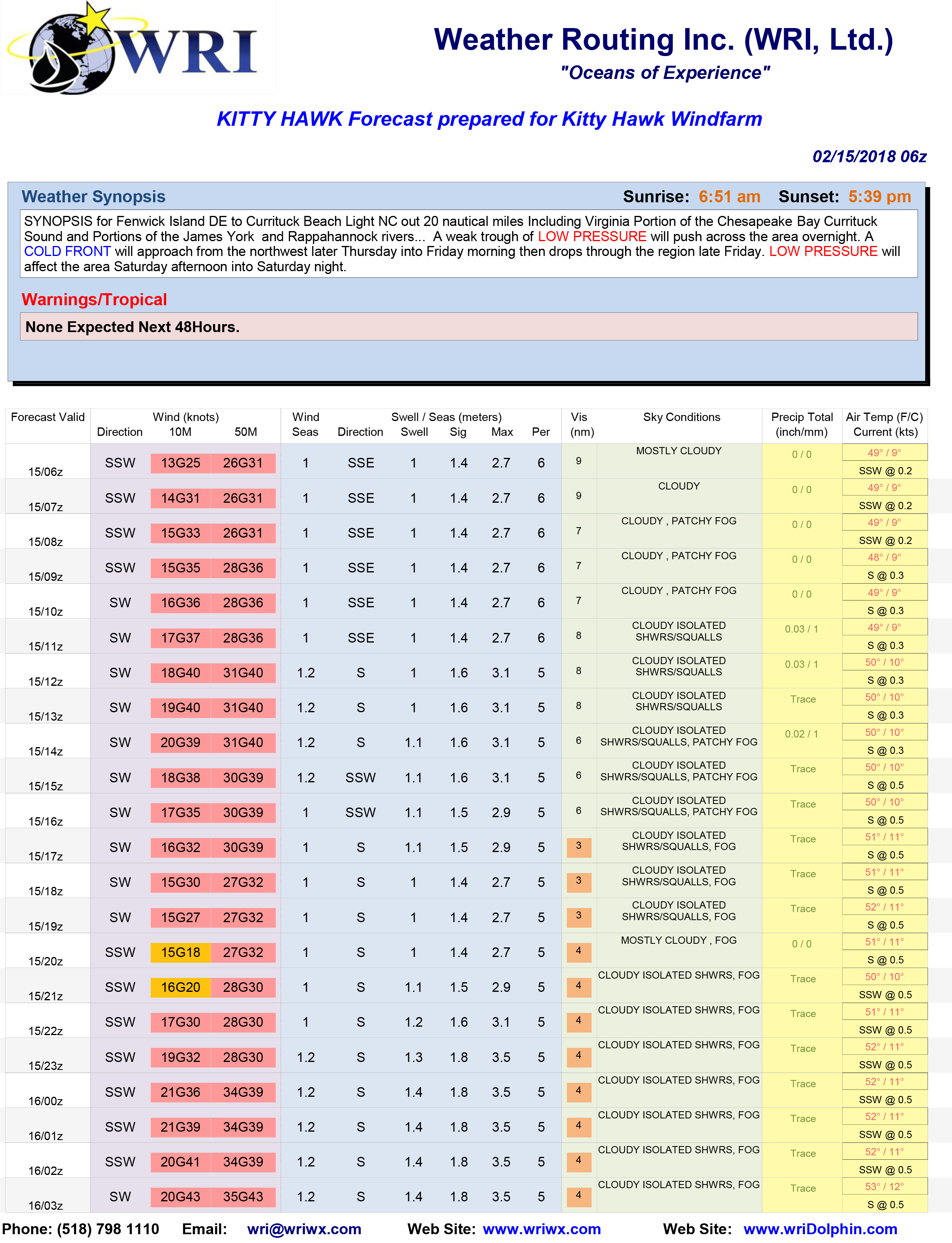 Site Forecasting